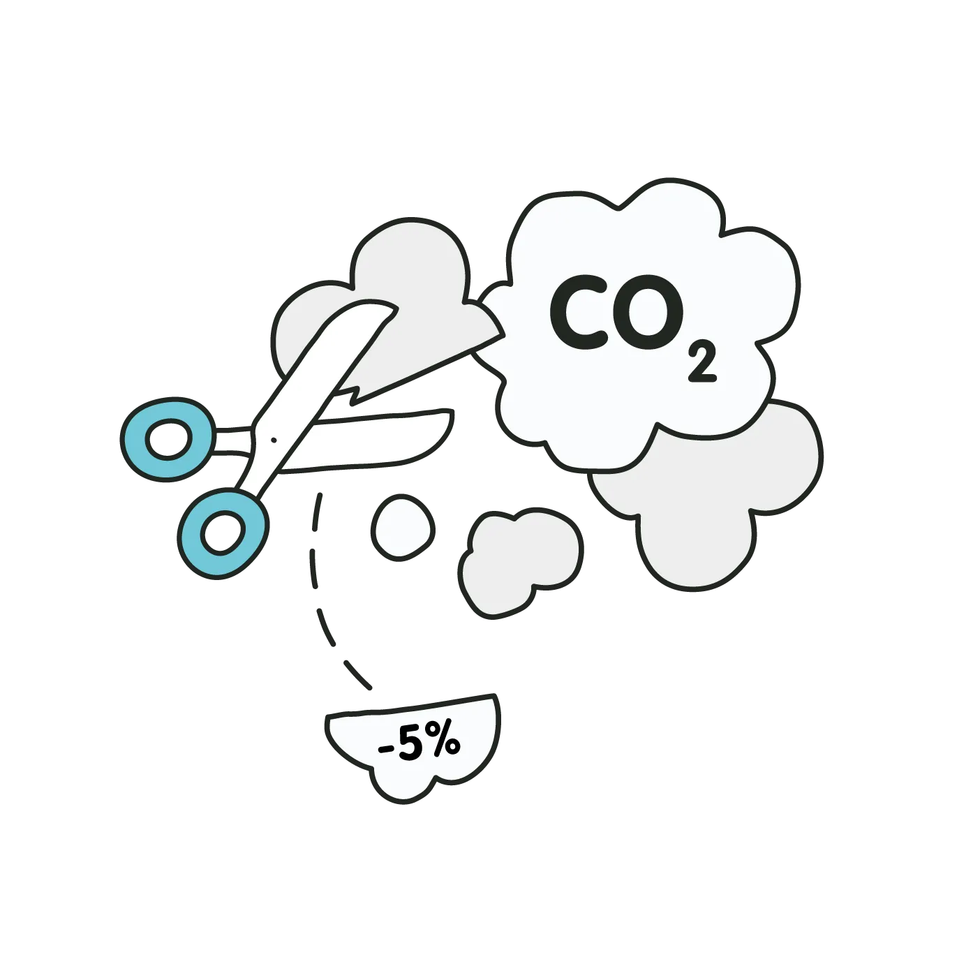 co2 -5%